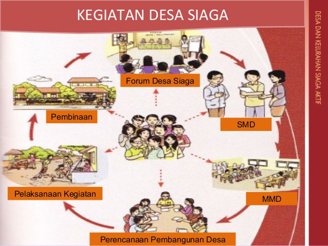 DESA SIAGA